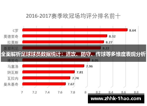 全面解析足球球员数据统计：进攻、防守、传球等多维度表现分析