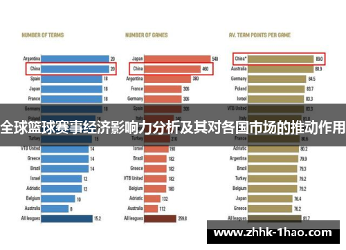 全球篮球赛事经济影响力分析及其对各国市场的推动作用