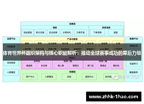 体育世界杯组织架构与核心职能解析：推动全球赛事成功的幕后力量