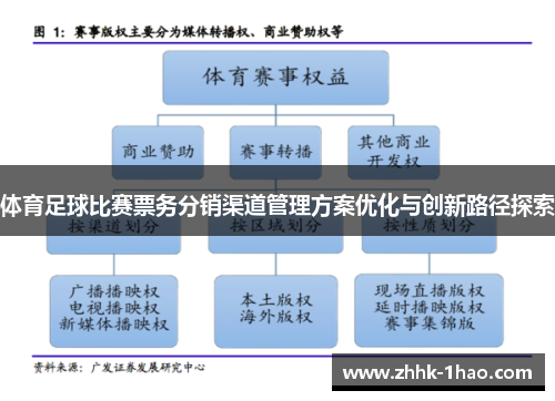 体育足球比赛票务分销渠道管理方案优化与创新路径探索