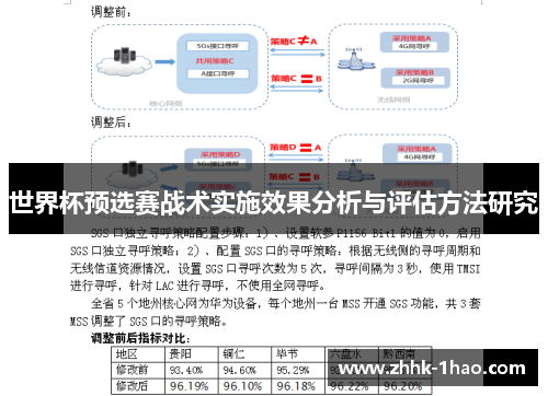 世界杯预选赛战术实施效果分析与评估方法研究