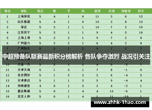 中超预备队联赛最新积分榜解析 各队争夺激烈 战况引关注