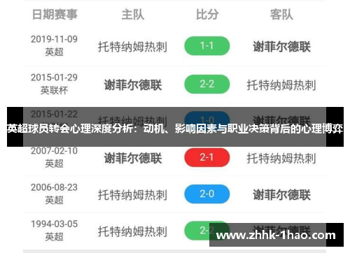 英超球员转会心理深度分析：动机、影响因素与职业决策背后的心理博弈