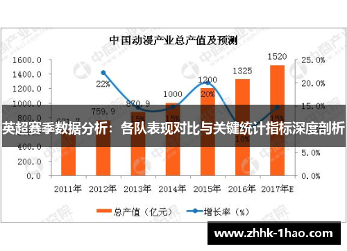 英超赛季数据分析：各队表现对比与关键统计指标深度剖析