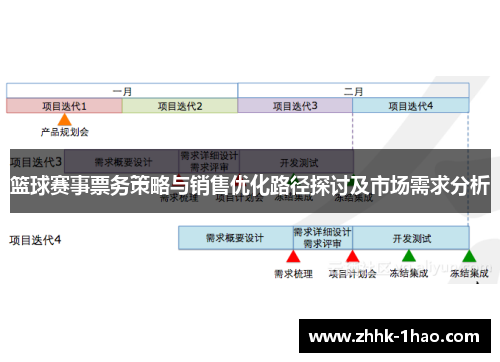 篮球赛事票务策略与销售优化路径探讨及市场需求分析