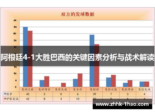 阿根廷4-1大胜巴西的关键因素分析与战术解读