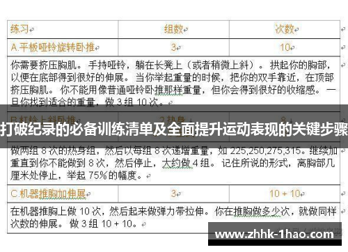 打破纪录的必备训练清单及全面提升运动表现的关键步骤