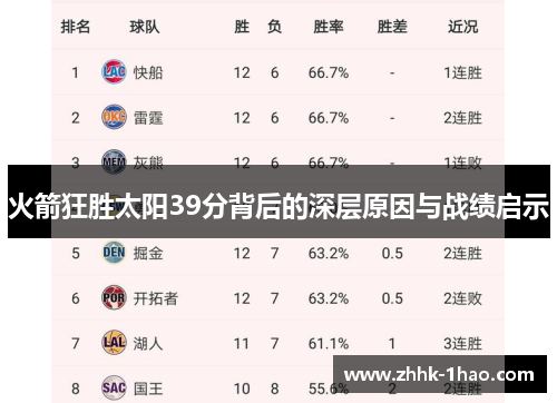 火箭狂胜太阳39分背后的深层原因与战绩启示