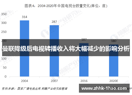 曼联降级后电视转播收入将大幅减少的影响分析