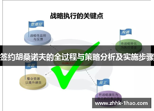 签约胡桑诺夫的全过程与策略分析及实施步骤