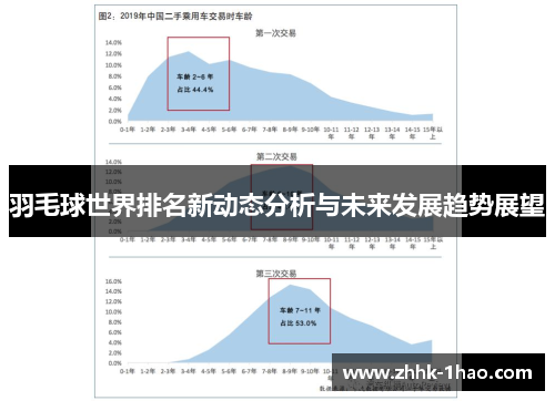 羽毛球世界排名新动态分析与未来发展趋势展望