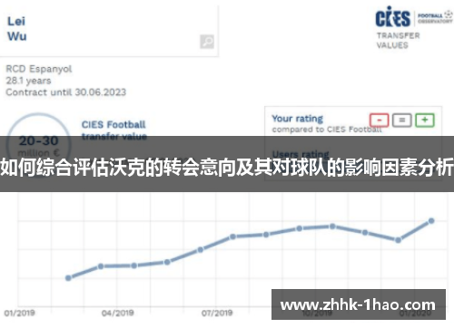 如何综合评估沃克的转会意向及其对球队的影响因素分析