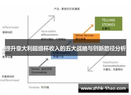 提升意大利超级杯收入的五大战略与创新路径分析