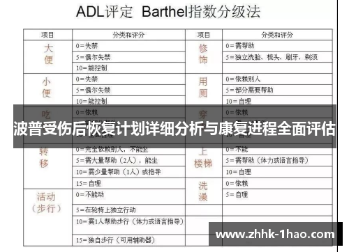 波普受伤后恢复计划详细分析与康复进程全面评估