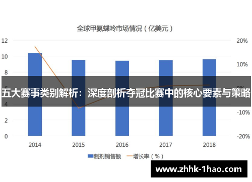 五大赛事类别解析：深度剖析夺冠比赛中的核心要素与策略