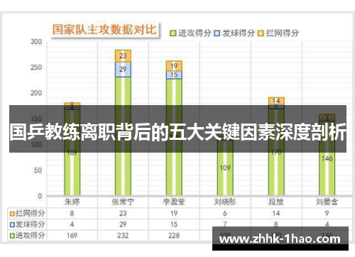 国乒教练离职背后的五大关键因素深度剖析