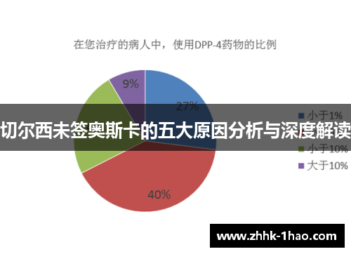 切尔西未签奥斯卡的五大原因分析与深度解读