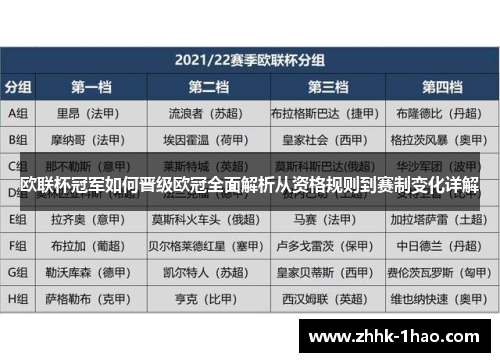 欧联杯冠军如何晋级欧冠全面解析从资格规则到赛制变化详解