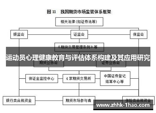 运动员心理健康教育与评估体系构建及其应用研究
