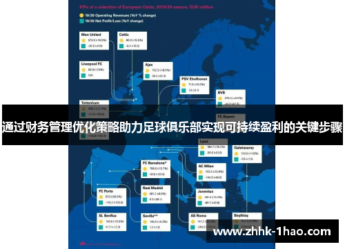 通过财务管理优化策略助力足球俱乐部实现可持续盈利的关键步骤
